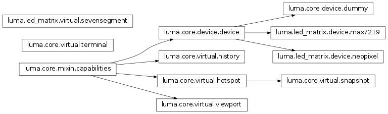 Inheritance diagram of luma.core.device, luma.core.mixin, luma.core.virtual, luma.led_matrix.device, luma.led_matrix.virtual